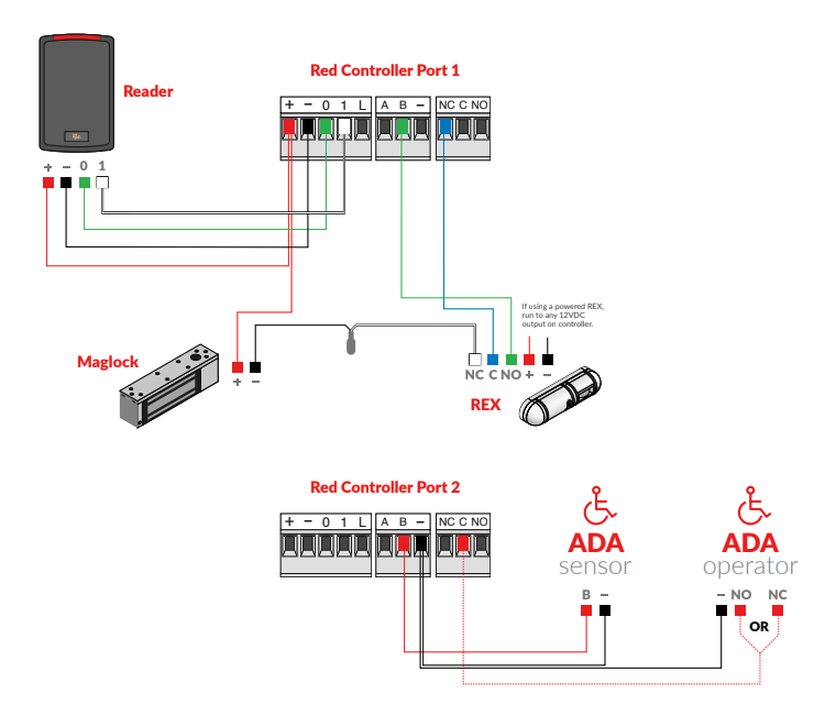 ADAoperator_wiring.png