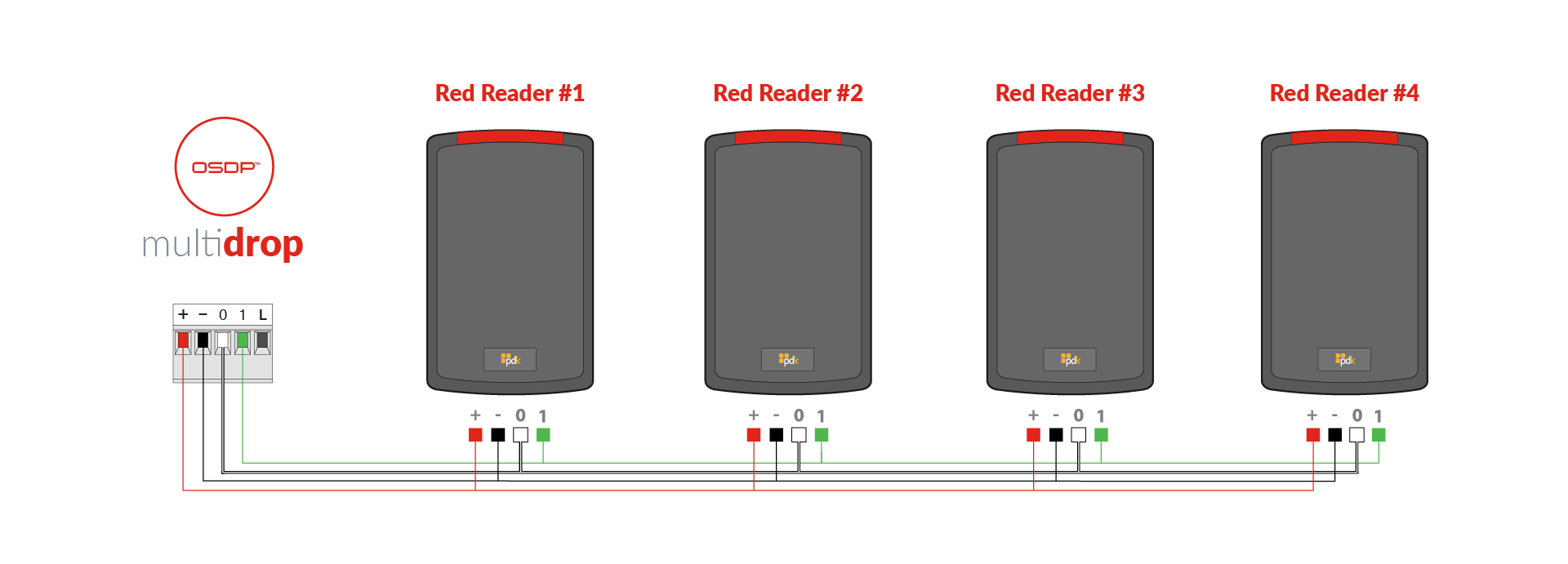 PDK Red Daisy Chain MultiDrop_OSDP Multi Drop wires.jpg