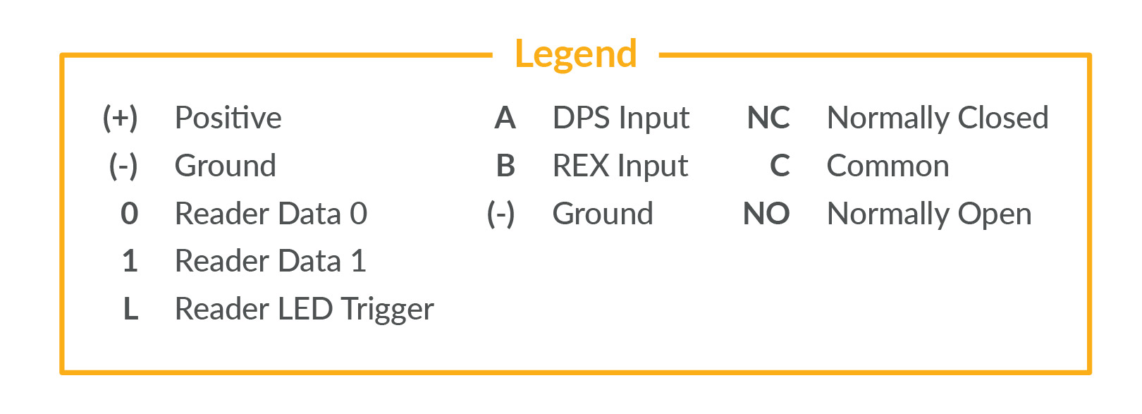 Red_2_Manual_Legend_Horizontal.jpg