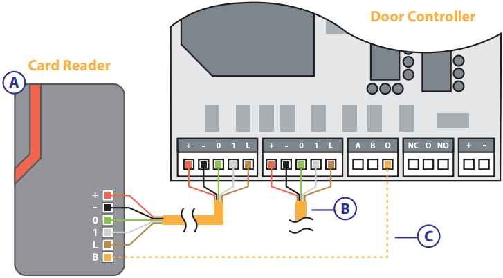 Single io Door Controller – ProdataKey, Inc.