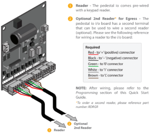 Single io Door Controller – ProdataKey, Inc.