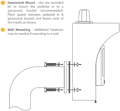 Gooseneck_Mounting.png