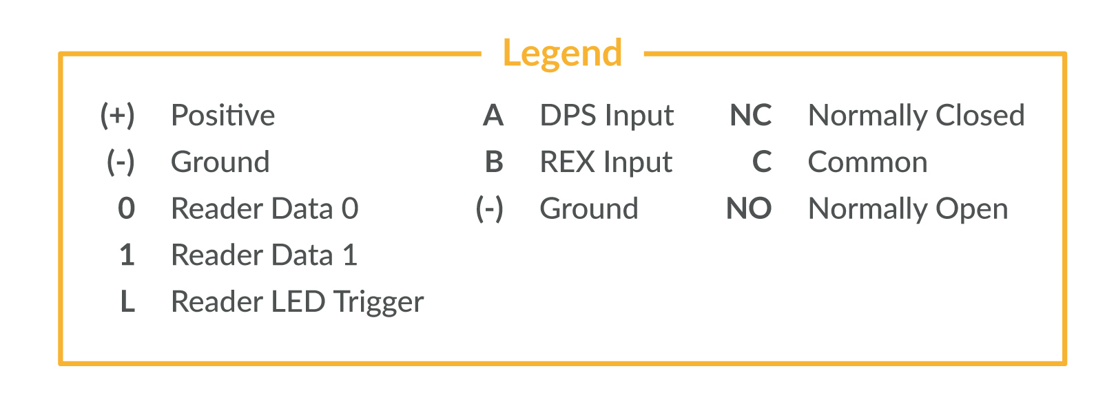 Red_Pedestal_Manual_Legend_Horizontal.jpg