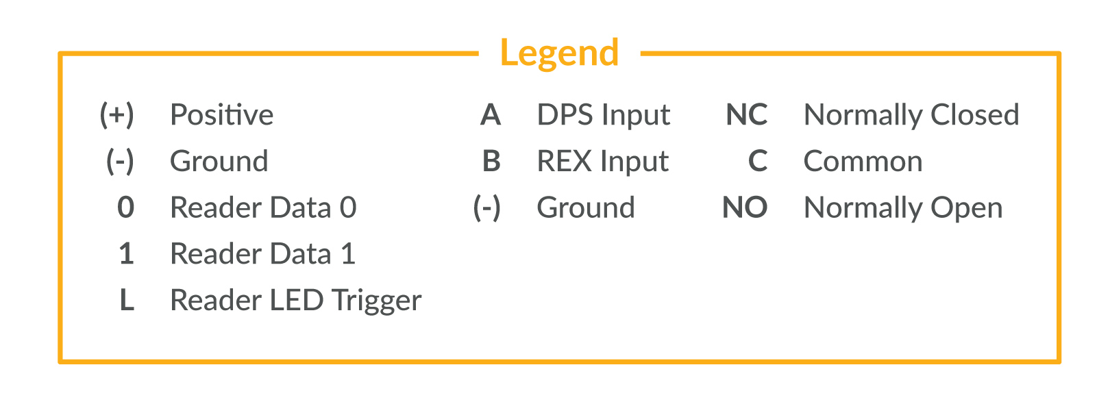Red_2_Expander_User_Manual_Legend_Horizontal.jpg